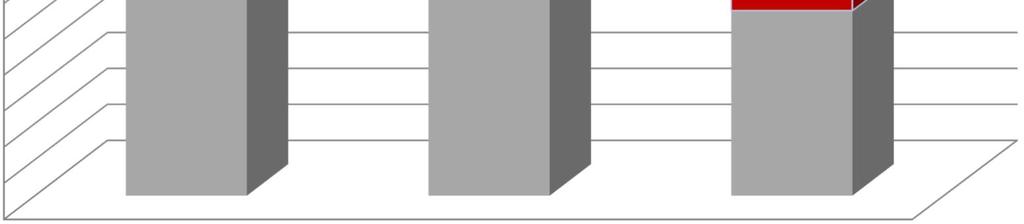 Pomorski Fundusz Pożyczkowy Sp. z o.o. wsparte podmioty wg długości funkcjonowania na rynku w okresie 01/2015-10/2017 struktura ilościowa 100% 90% 80% 70% 60%