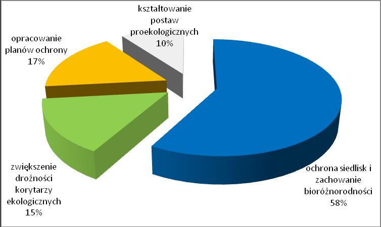 V telje rahastamine programmist Keskkond Kokku: 105 mln EUR, 90 mln EUR ERDF 5.