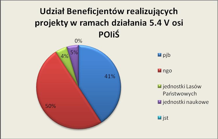 Kasusaajad Riigiasutused VVO