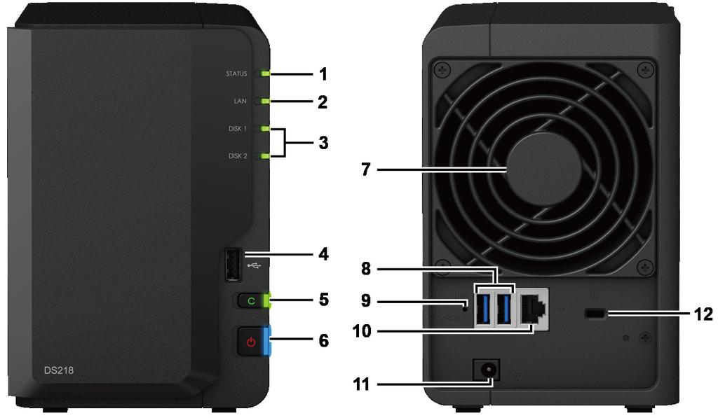 Elementy serwera Synology DiskStation L.p. Element Lokalizacja Opis 1 Wskaźnik stanu 2 Wskaźnik LAN Służy do wskazywania stanu systemu.