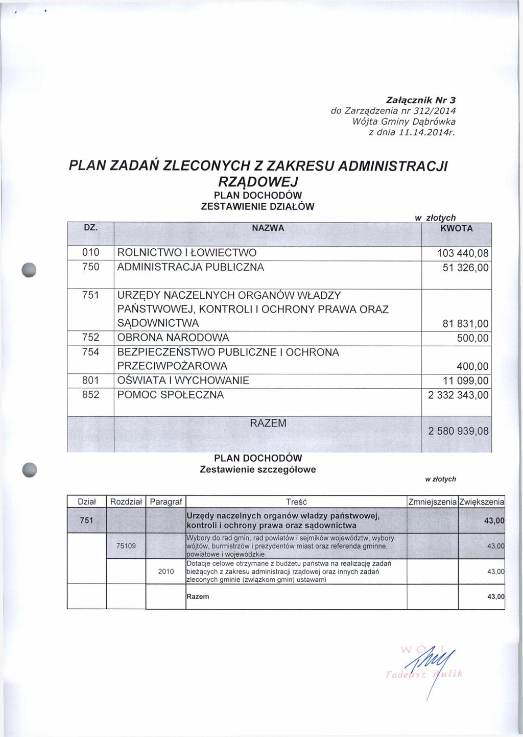 Załącznik Nr 3 z dnia 11.14.2014r. PLAN ZADAŃ ZLECONYCH Z ZAKRESU ADMINISTRACJI RZĄDOWEJ PLAN DOCHODÓW ZESTAWIENIE DZIAŁÓW DZ.