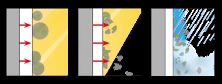 Ochrona przed zanieczyszczeniem poprzez nanotechnologię i fotokatalizę Ochrona przed