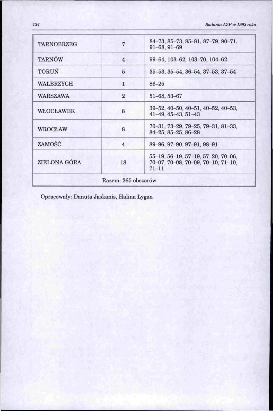 134 Badania AZP w 1993 roku TARNOBRZEG 7 84-73,85-73,85-81,87-79, 90-71, 91-68, 91-69 TARNÓW 4 99-64, 103-62, 103-70, 104-62 TORUŃ 5 35-53,35-54,36-54,37-53,37-54 WAŁBRZYCH l 86-25 WARSZAWA 2