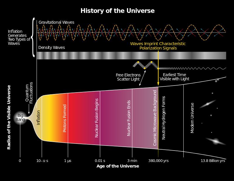 Historia Wszech±wiata Rzeczywiste dane mo»na wstawi do równania Friedmanna