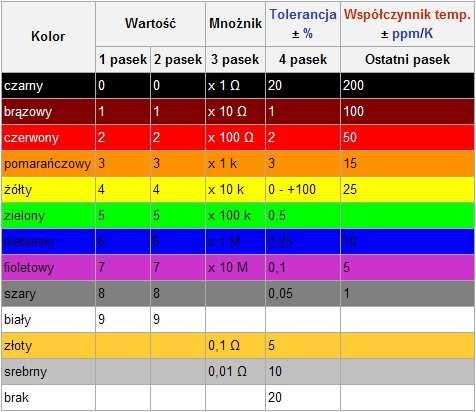 ceramiczny korpus z nadrukowanymi