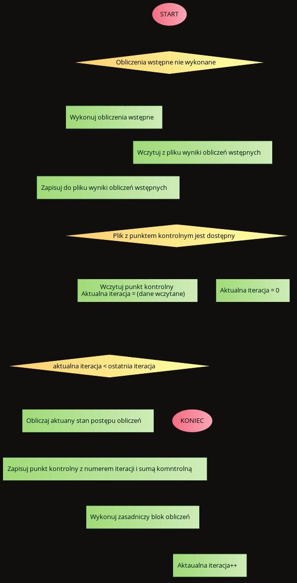 Ryc. 6. Uproszczony schemat blokowy prezentujący możliwość adaptacji programu na potrzeby projektu BOINC.