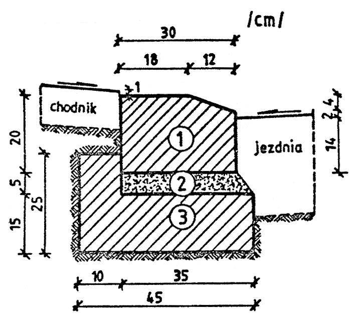 2. podsypka z piasku 3. ława żwirowa lub tłuczniowa g) Krawężnik typu ulicznego 20 x 30 cm ułożony na płask (np. przy wjeździe na chodnik, do bramy) 2. podsypka cem.-piaskowa 1:4 3.