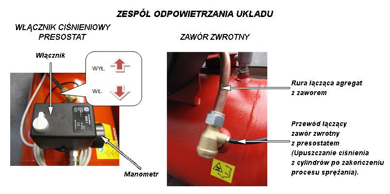 12 Tabela 3. Podłączenie elektryczne sprężarek z silnikiem trójfazowym.