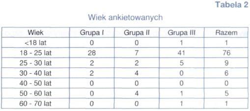 Tabele 1 i 2 oraz rysunki 2-4 przedstawiają początkowe dane, opisujące strukturę