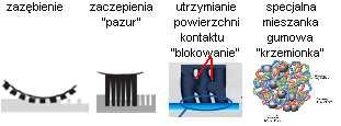 484 Rafał BURDZIK, Tomasz WĘGRZYN, Jan WARCZEK czynników, takich jak kierunkowa rzeźba bieŝnika, duŝa ilość krawędzi, klocki bieŝnika wykonane ze specjalnej mieszanki gumowej i duŝa gęstość lameli; -