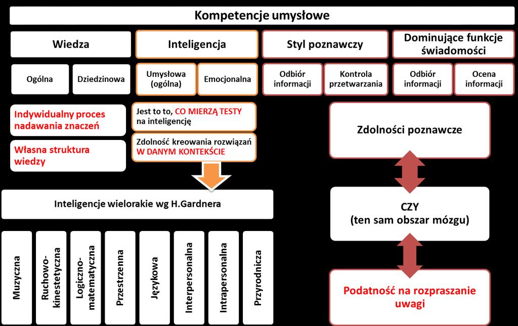 1. Ryszard Jurkowski, Nowa podstawa programowa wychowania przedszkolnego w kontekście inteligencji wielorakich wg Ryszard Jurkowski Prawnik, ekonomista, pedagog. Mediator, trener, coach.