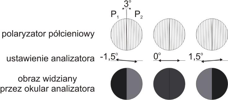 monochromatora, 7 przełącznik szczeliny, 8 pokrętło wyboru długości fali wychodzącej z monochromatora.