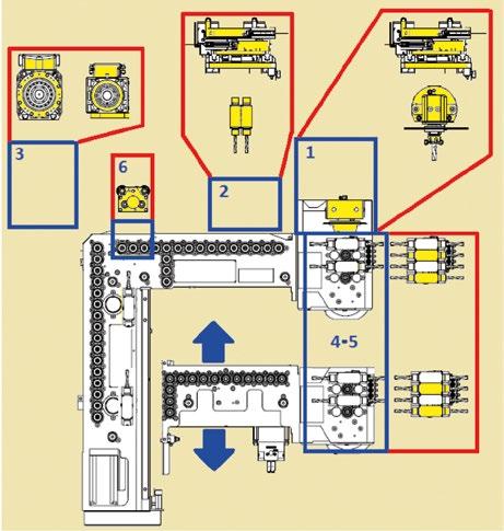 stwórz swoją kompozycję dla Uniflex-a dostosowaną do twoich potrzeb O7 Morbidelli UX 100 Zasadniczo kompletna maszyna jest wyposażona w dwie symetryczne głowice: do 31 + 31 niezależnych wrzecion