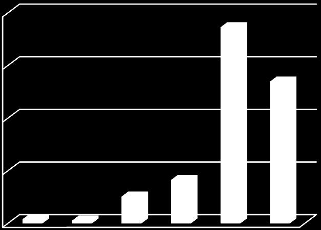 lip.16 sie.16 wrz.16 paź.16 lis.16 gru.16 Przychody spółki {PLN} 200 000 zł 150 000 zł 100 000 zł 50 000 zł - zł Lipiec 4.