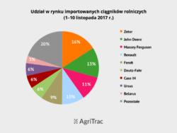 .pl https://www..pl Dobry czas dla Deutz-Fahra W ostatnich tygodniach obserwujemy wzrost popularności marki Deutz-Fahr.