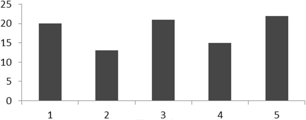 ) Rys.1. Udział procentowy taksonów makrozoobentosu na wszystkich stanowiskach, stwierdzony podczas badań na potoku Pluskawka (wiosna 2013) Źródło: opracowanie własne.