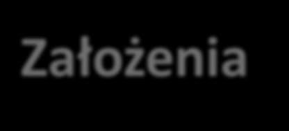 Założenia perspektywa użytkownika dostępność traktowana na równi z bezpieczeństwem formuła podręcznika-katalogu