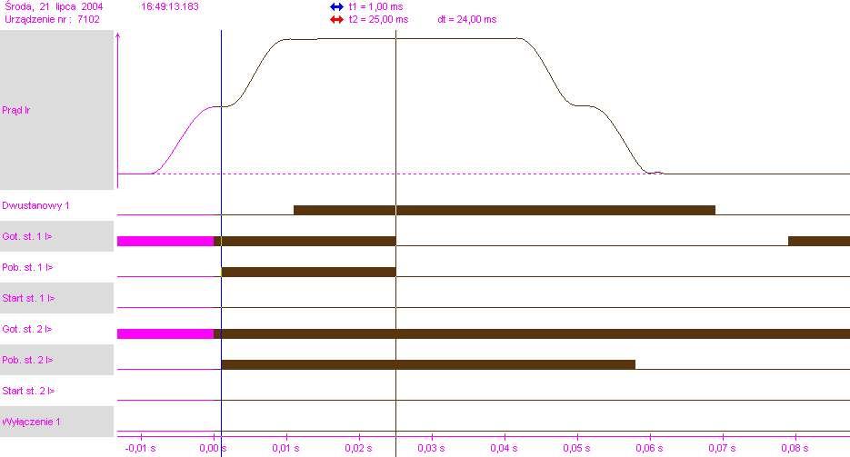 Zabezpieczenie ZSN5L w polu liniowym wysyła sygnał blokady (funkcja wyjściowa: pobudzenie I1>) poprzez przekaźnik programowalny PU 4 do ZSN5L w (sterując funkcją wejściową: gotowość stopnia I1>)