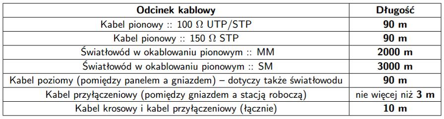 Maksymalne długości