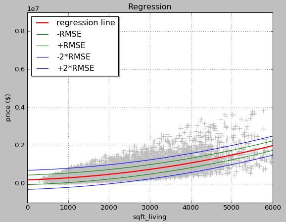 Funkcje oceny modelu wykorzystujące wartości bezwzględne Mediana błędu bezwzględnego (median absolute error) MedianAE = median({ y i y i : i = 1,, m}) Miary wykorzystujące wartości bezwzględne są