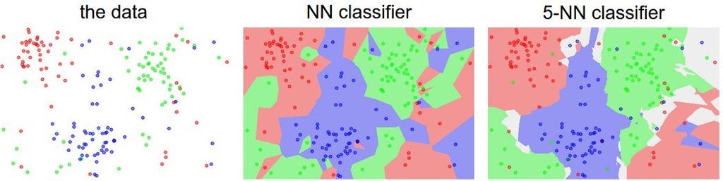 Zbiór instancji W przypadku klasyfikacji najbardziej znany jest algorytm k-nn (k Nearest Neighbors): wyznaczanych jest k najbliższych sąsiadów wybrana zostanie etykieta, która przeważa w otoczeniu