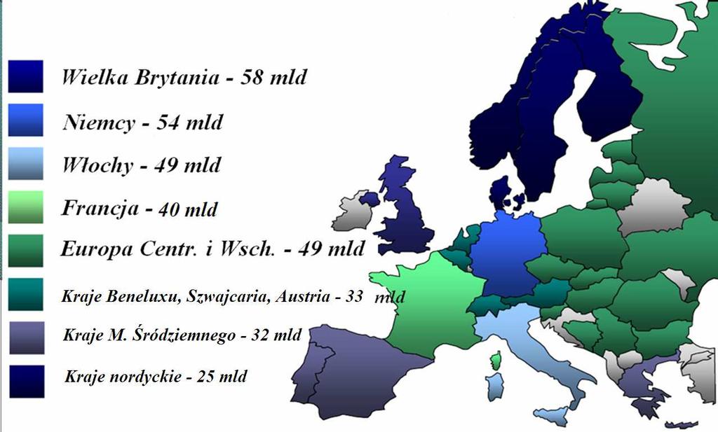 Europejski rynek leasingu Wartości umów