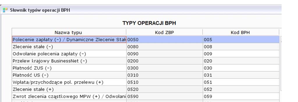 Rysunek 186: Typy operacji BPH Typy operacji a kody BPH powiązania kodów operacji INFOR System i i typów operacji BPH można dokonać w oknie Słownik typów operacji, w którym z lewej strony wyświetlona