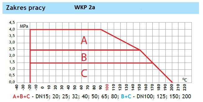 2 - woda, powietrze,