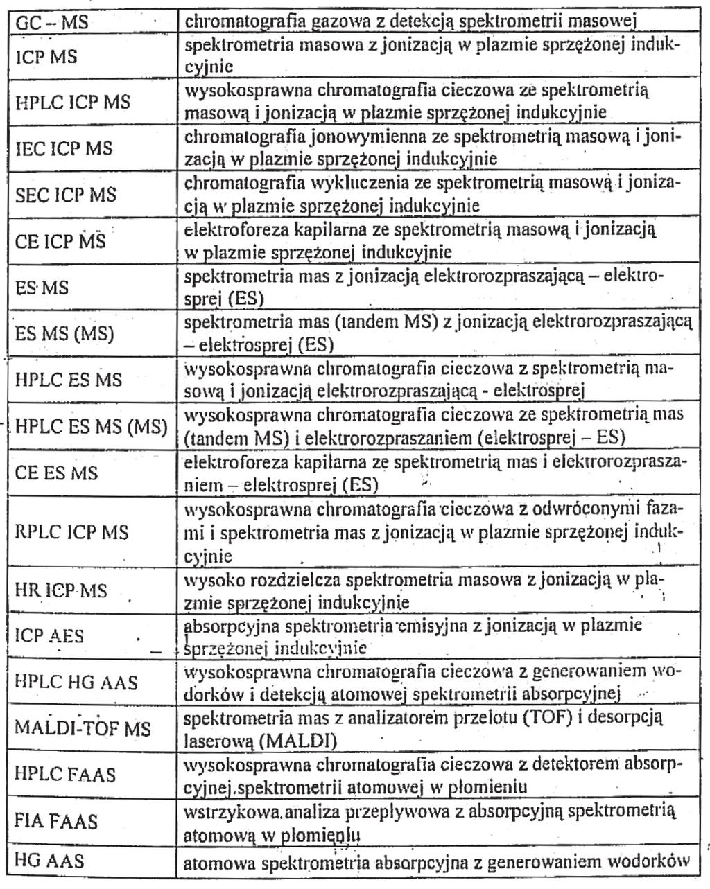 Analiza specjacyjna w badaniach środowiska 537 Rys. 4.