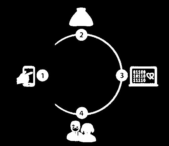 SYSTEM BRASTER JAK TO DZIAŁA? 1. Uruchomienie aplikacji mobilnej Braster Care 2.