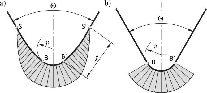 4. Gięcie Rys. 4.6. Porównanie krzywizny 1/ i zarysu przedmiotu wygiętego: a) rzeczywistego, b) idealnego [18] czania, o wartościach praktycznie niemożliwych do osiągnięcia.