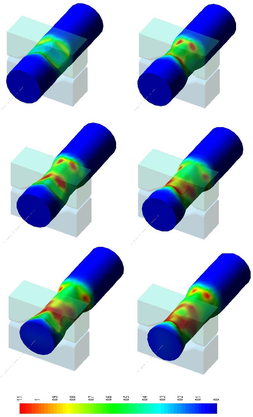 6. Kucie swobodne Nacisk 1 Nacisk 2 Nacisk 3 Nacisk 4 Nacisk 5 Nacisk 6 1,1 1,0 0,9 0,8 0,7 0,6 0,5 0,4 0,3 0,2 0,1 0,0 Rys. 6.14.