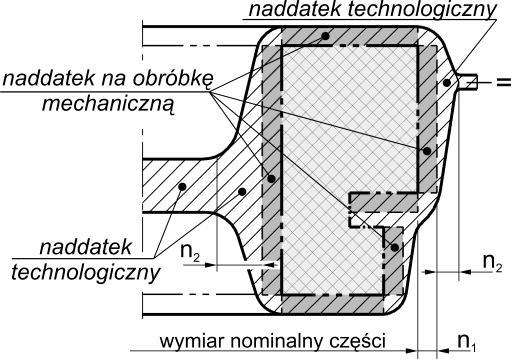 wady powierzchniowe (np. niedokucie, zakucie itd.), odwęglenia oraz wady kształtu odkuwki (np. przesadzenie, skrzywienie itd.). 7.