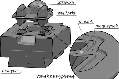 Z. Pater, G. Samołyk: Podstawy technologii obróbki plastycznej metali 7.3.