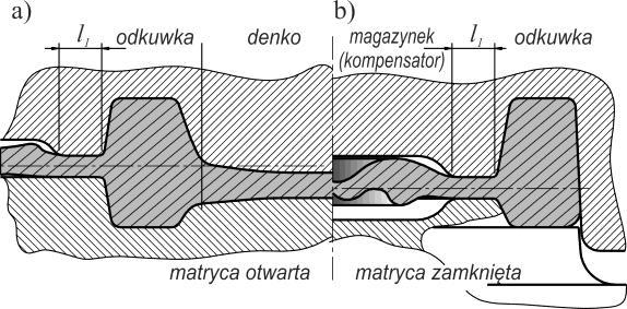 rowka oraz jednoczesnym obniżeniu siły lub energii kucia. Więcej informacji na temat wpływu kształtu i wymiarów mostka na przebieg procesu kucia znajduje się w monografii [73]. Zgodnie z rys. 7.