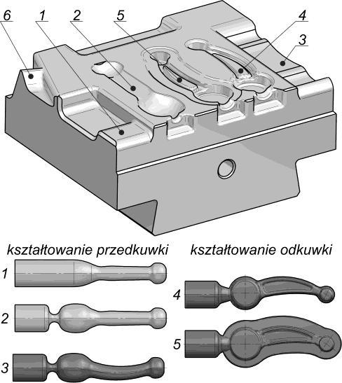 7. Kucie matrycowe oznaczone jako 1 i 11) dzielą odkuwkę na trzy części o długości l1, l2 oraz l3, gdzie l1 i l3 są długościami tych fragmentów odkuwki (wzdłuż osi głównej), które nie podlegają