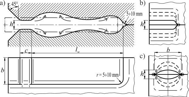 Z. Pater, G. Samołyk: Podstawy technologii obróbki plastycznej metali jego płynięcia wzdłuż swojej osi; wykroje te umieszcza się na lewym brzegu matrycy równolegle (rys. 7.