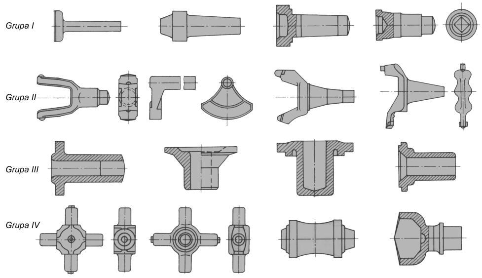 9. Wyciskanie Rys. 9.26. Klasyfikacja odkuwek wykonywanych metodą wyciskania na gorąco [95] wyciskania.