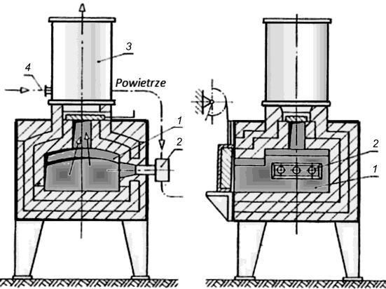 Piec szczelinowy do nagrzewania końców prętów [92] Rys. 2.10.