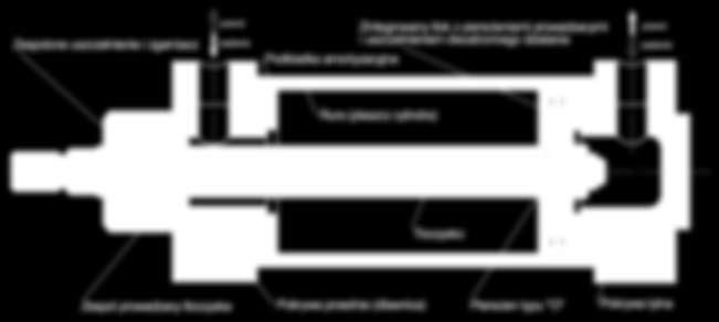 1 CYLINDRY PNEUMATYCZNE BUDOWA I DZIAŁANIE Parametry pracy cylindrów F1