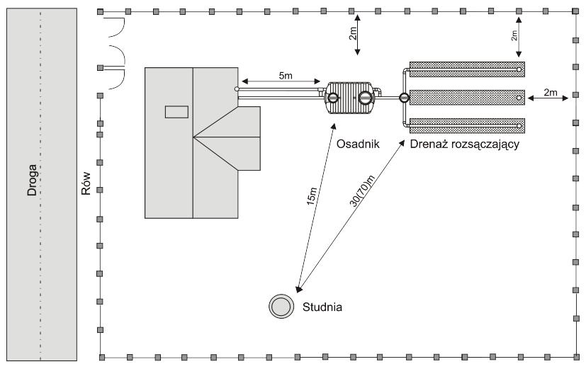 3. LOKALIZACJA PRZYDOMOWEJ OCZYSZCZALNI ŚCIEKÓW Najistotniejszym kryterium decydującym o lokalizacji przydomowej oczyszczalni ścieków jest odległość od ujęć wody.