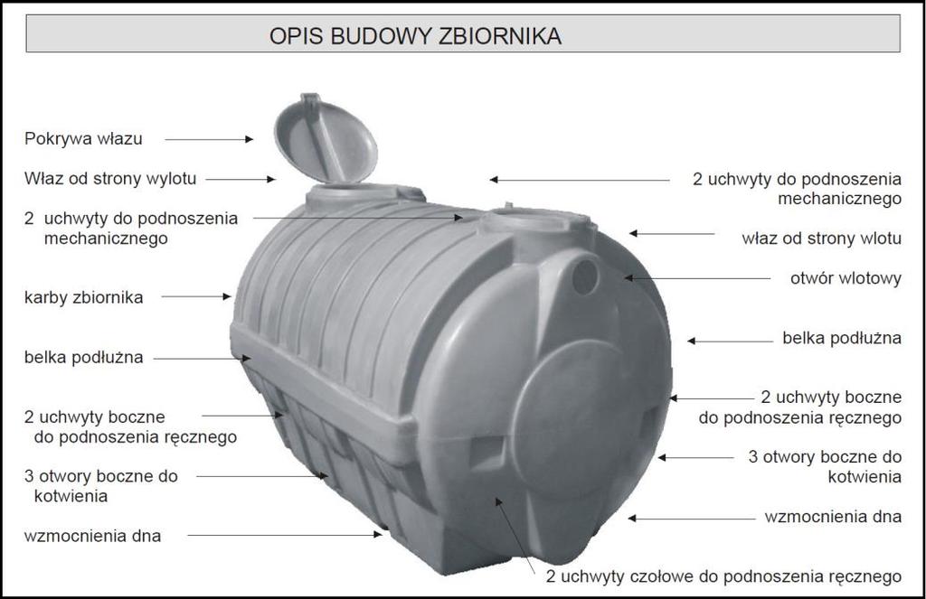 4. OPIS MONTAŻU 4.1 OSADNIK GNILNY Osadniki gnilne wykonane są z wysoko zagęszczonego polietylenu PE-HD.