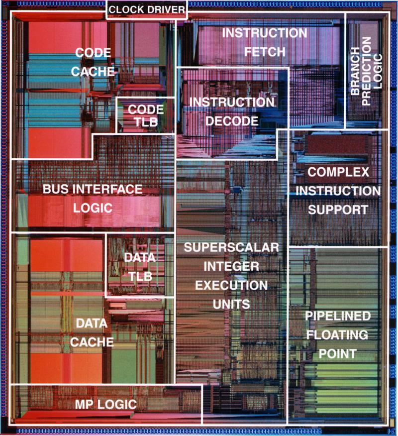 1972 Intel 8008 Generacje 1993 Intel Pentium V
