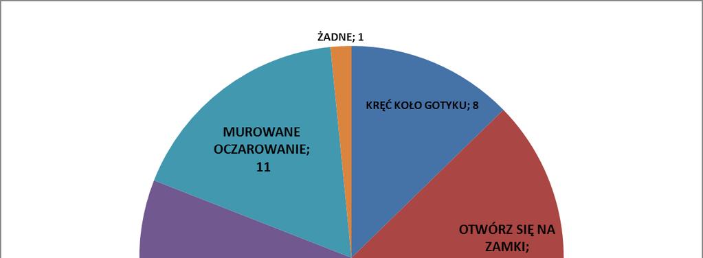 duże zagrożenie "wizerunkowe" i dlatego nazwa nie jest rekomendowana jako nazwa skrócona produktu.