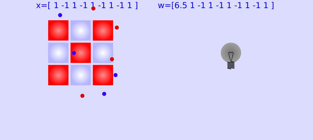 Przykład Organizacja przedmiotu Model perceptronu prostego Postacie funkcji aktywującej geometryczna Przykłady
