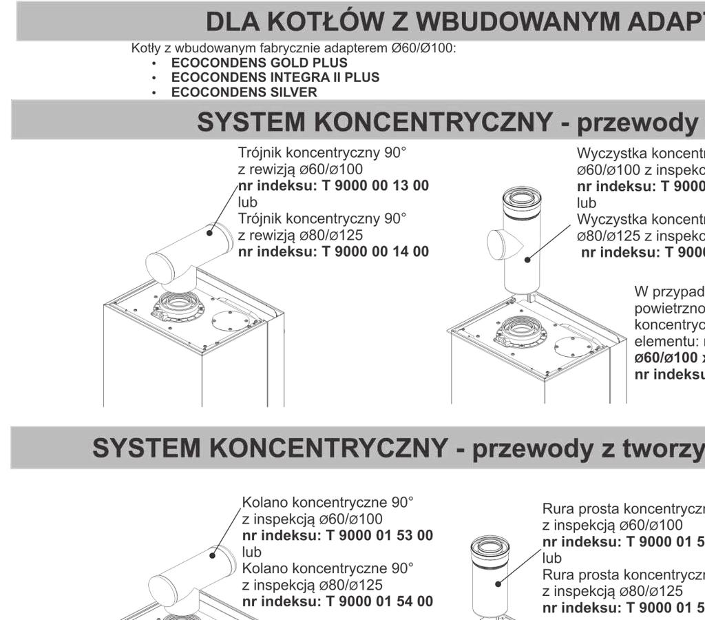 PRZYKŁADOWE PODŁĄCZENIA SYSTEMÓW POWIETRZNO-SPALINOWYCH DO