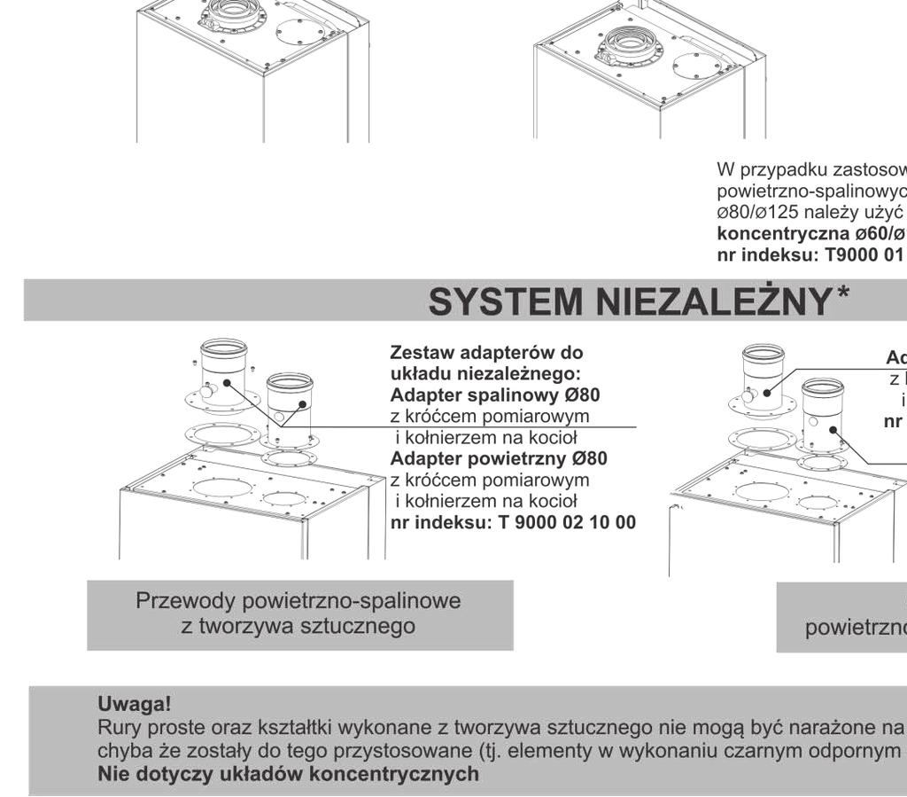 koncentrycznym z króćcami pomiarowymi Ø60/Ø100 należy