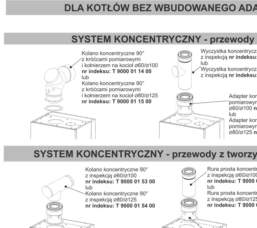 PRZYKŁADOWE PODŁĄCZENIA SYSTEMÓW POWIETRZNO-SPALINOWYCH DO