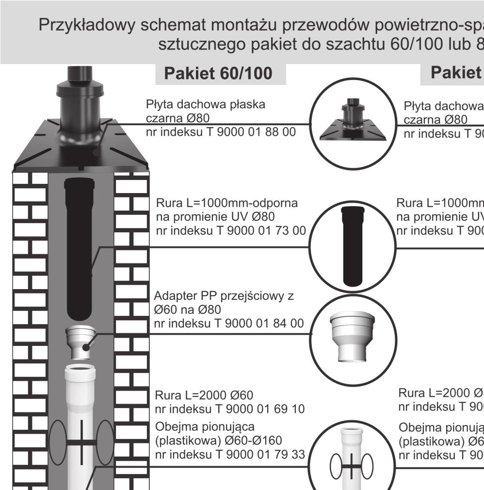 Przykładowe schematy