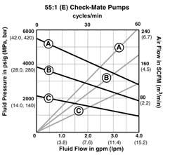 pompy 312376 312376 312376 312376 312376 312376 Instrukcja pompy dolnej 312375 312375 312375 312375 312375 312375 Instrukcja do